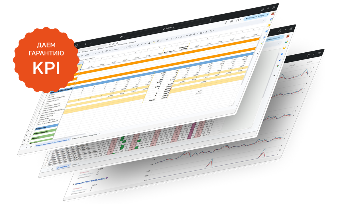 Отчёты и дашборды по KPI